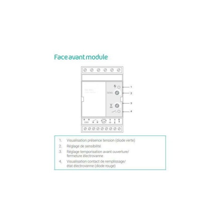 Module TH-FILL — face avant avec indicateurs tension, sensibilité, temporisation et contact